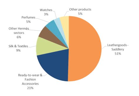 hermes market cap|hermes finance stock dividend.